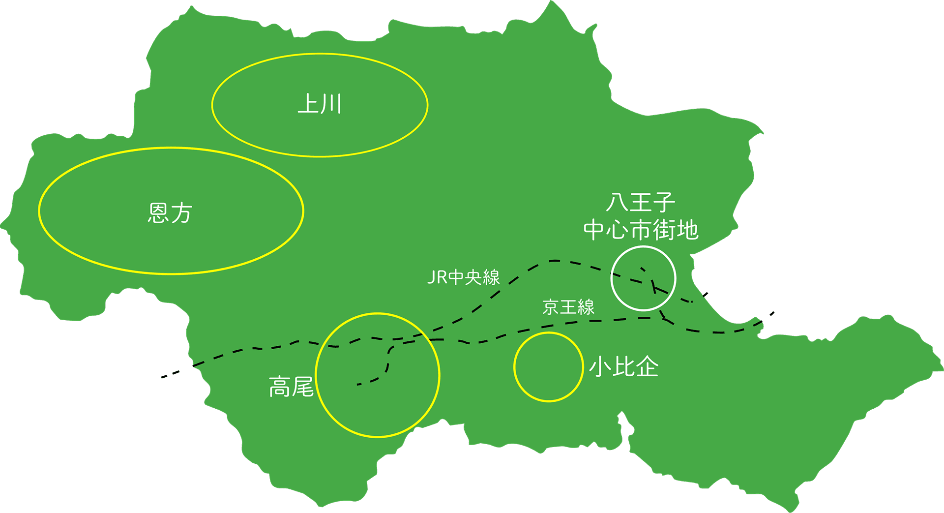 活動場所